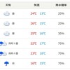 単純ではない温暖化