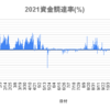 【BYBIT・XRP】2021年デルタニュートラルまとめ