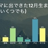 12月生まれの明星さんアンケート結果のご報告