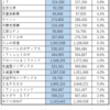 ２０１９１０運用報告