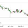 EUR/JPY　SEK/JPY　売り追加