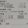 2022年(令和4年)2月の我が家のエコな電気代　より。 