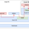 xfstests-bld で ファイルシステムのテストを実行する