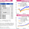 NASDAQ100指数の動向徹底解説！つみたて投資のメリットとは！？