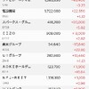 高市早苗か確定日か