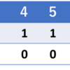 ファイターズにも勝てなくなりました