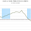 2015/6　旭化成ホームズ　受注速報　前年同月比　+0%　▼