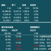 米国株・中国株　先週の動き　2021年12月6日～12月10日　揺り戻し