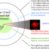 Dark flow: Proof of another universe?