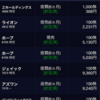 11月6日の株式投資実績(手取り損益＋27,364円)