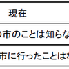シティプロモーション施策の立案と実行－新規施策へのチャレンジ（１）