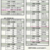 本日より「世田谷区議会令和5年第4回定例会」が始まります。田中優子は15時40分ごろ登壇、会派代表質問を担当します。