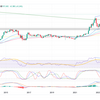 ドル円（USDJPY）分析