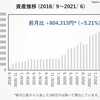 【保有銘柄全33種を開示】ぴのの運用報告、2021年6月編