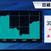 9/26 転勤で新しい職場に出勤される方へエールを贈ります🥰