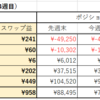 第24週（6/13-6/19）のスワップ集計結果