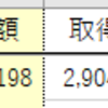 2023.02.06の記録