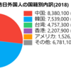 「日本へようこそ」系テレビ番組のフシギ