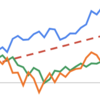 円安を差し引いてポートフォリオのパフォーマンスを評価する方法