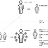 指導霊、支配霊とは