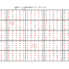 学研パズル　超難問ナンプレ＆頭脳全開数理パズル3・4月号　Ｑ53の答