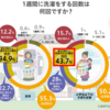 洗濯の負担を減らす　洗濯家電の選び方