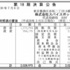 株式会社スパイスボックス　第18期決算公告
