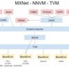 MXNet が ONNX をサポート