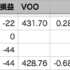 VOO-0.88% > 自分-1.08%