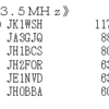 ALL JA5コンテスト結果発表