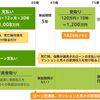 株式会社FLT 資産形成の必要性