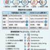 三相波の鑑別｜てんかん重積（NCSE）vs 代謝性脳症の脳波の見分け方