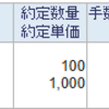 キュービーネットホールディングス、NVO、NVDA、QCOM、TSMを購入しました。