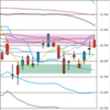 日足　日経２２５先物・ダウ・ドル円　２０２２年７月１１日　終値ベース