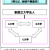 国立大学の一法人複数大学方式とは何か