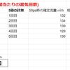 中間気密測定を行いました。調湿気密シート、ツーアクション窓の気密測定の結果