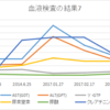 からだのことFS＃1