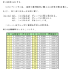 確率の理解（確率変数と確率分布）・問題３の考察３