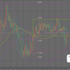 4月30日(火)のトレードシナリオ　ドル円・ユーロドル・ポンドドル・ゴールド