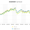 電力需給逼迫に伴う発電要請