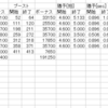 【攻略】群青と流星赤G 遅延メモ