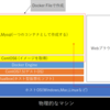 Dokerのハンズオン勉強会メモ（２）