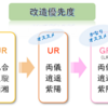 【たばポケ】装備の強化②（改造・昇華・鍛錬）