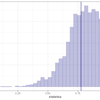 ブートストラップ（bootstrap）法で信頼区間を求める（bootパッケージ）[R]