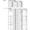 ８J1INUBO　運用結果報告を作成