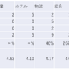 2023/11/16大引け時点のJリート銘柄の騰落数