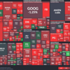 S&P500 (SPX) Watch：Week 2022/03/06