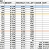 都筑区のコロナウィルス陽性者数（2021.04.16）