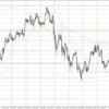 USD/JPY 2023-04-29 weekly review