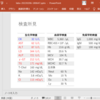 テンプレート要らずでPowerPoint用の検査結果を作成